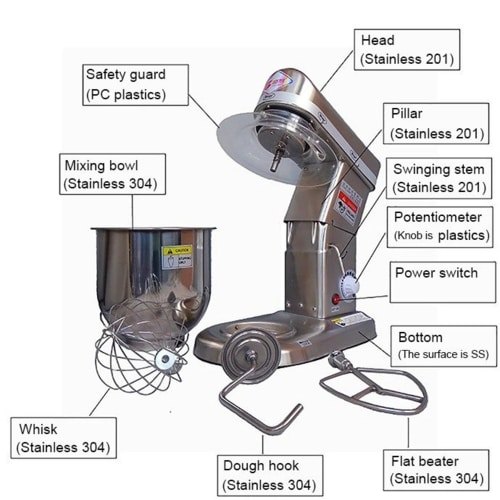 https://machinerypoint.com/wp-content/uploads/2020/03/7-liter-planetary-food-mixer-machine-500x500-2.jpg
